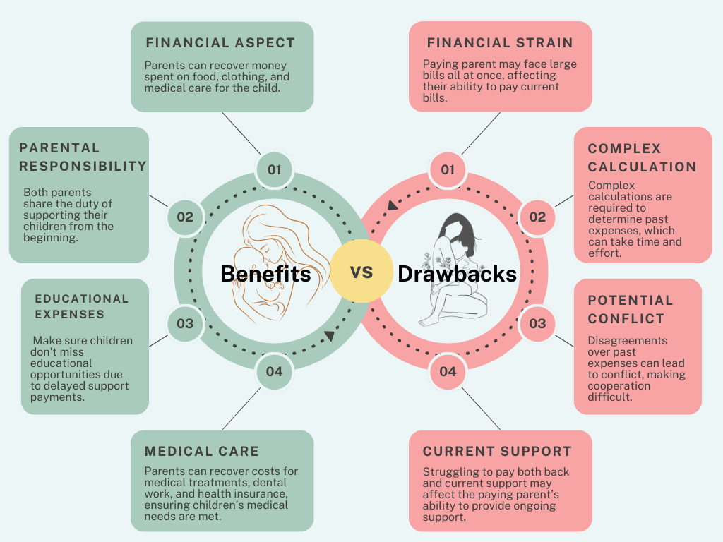 Benefits_and_Drawbacks_of_Retroactive_Child_Support