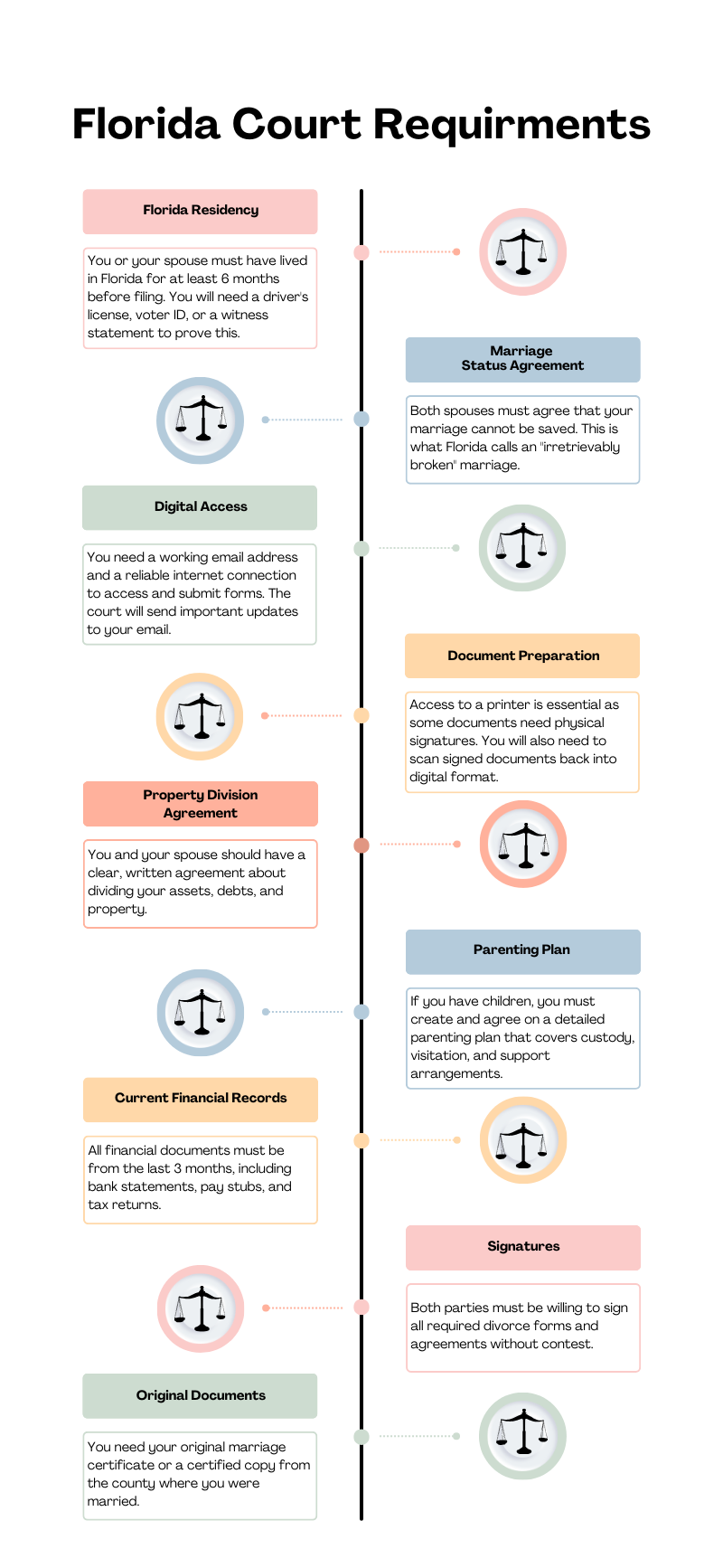 Florida Court Requirements (1)