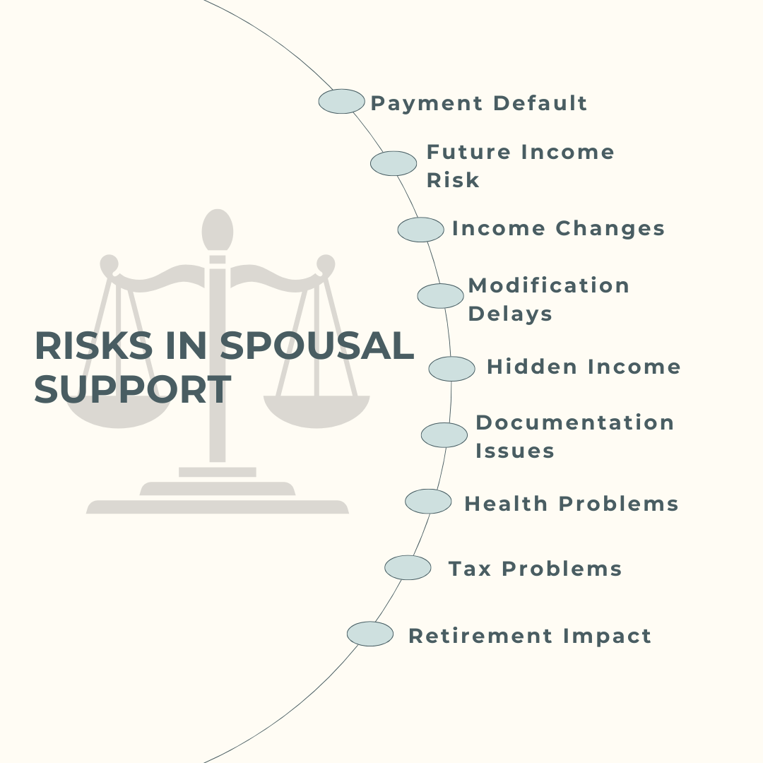 Risks_in_Spousal_Support