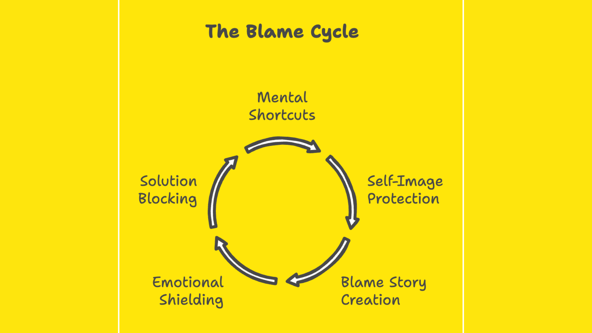The_Psychology_of_Blame