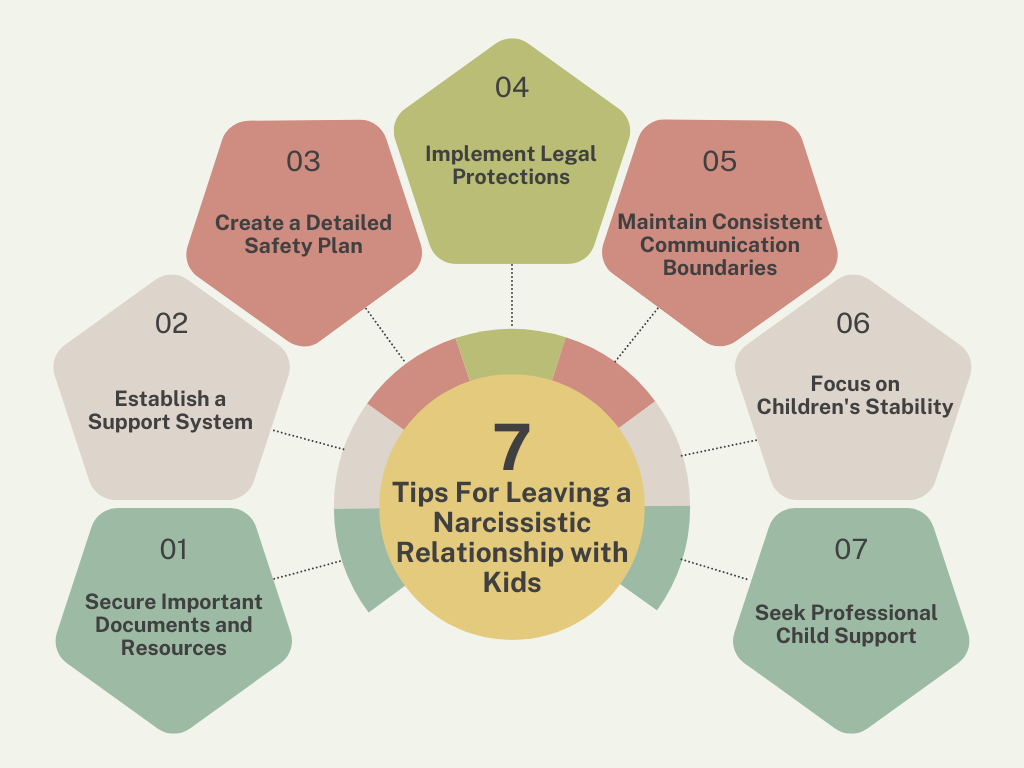 Tips_for_Leaving_a_Narcissistic_Relationship_with_Kids